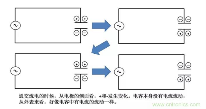 电容是如何工作的？
