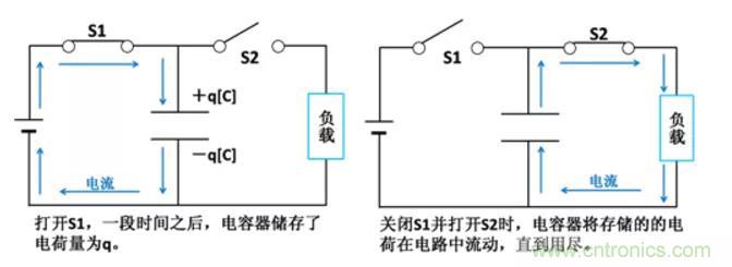 电容是如何工作的？