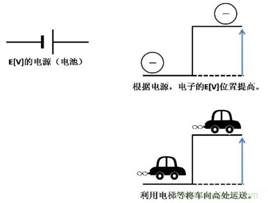 电容是如何工作的？