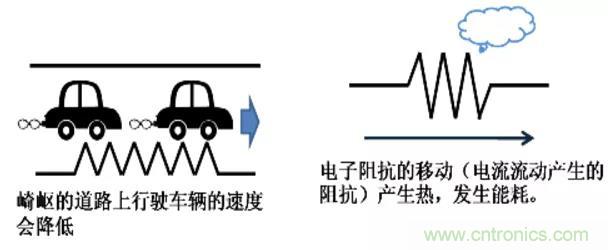 电容是如何工作的？