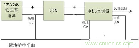 如何巧妙解决电机制器传导发射遇到干扰？