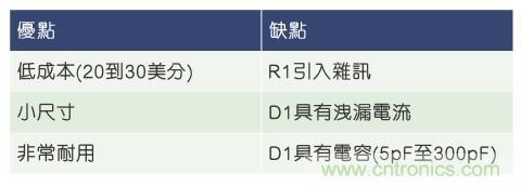 当电子组件性能下降，如何?；つ哪Ｄ馇岸?？