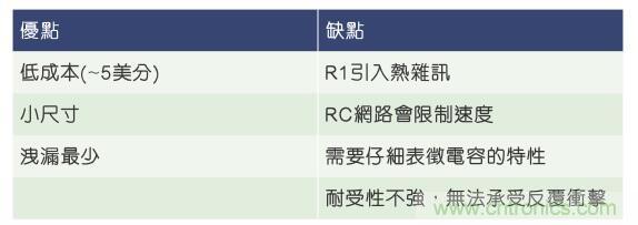 当电子组件性能下降，如何?；つ哪Ｄ馇岸耍? title=