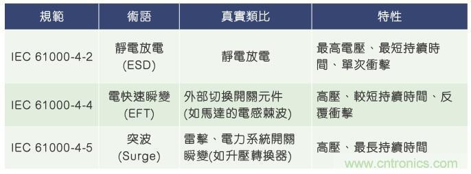 当电子组件性能下降，如何?；つ哪Ｄ馇岸耍? title=