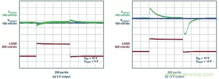 超低输出噪声和超高PSRR，这款负LDO稳压器了解一下？