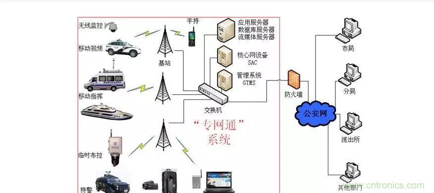 为什么无线电可以在宽带传输中击败光纤？
