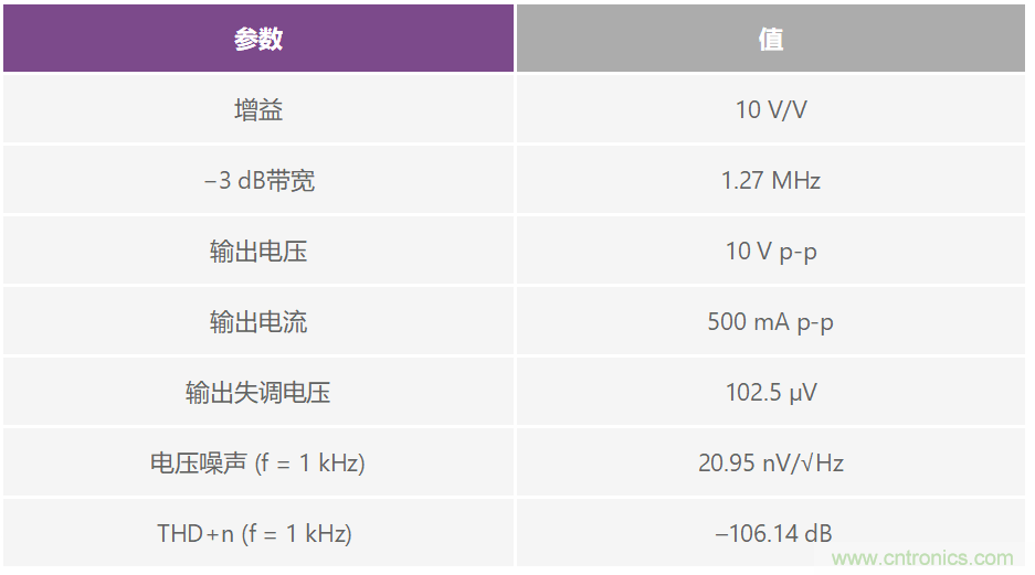 复合放大器:高精度的高输出驱动能力