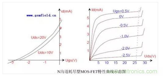 三极管做开关，常用到的电容作用