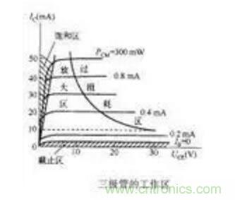 三极管做开关，常用到的电容作用