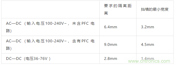 PCB Layout爬电距离、电气间隙的确定