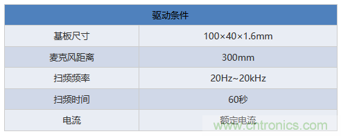 电源电路中电感为什么会啸叫？