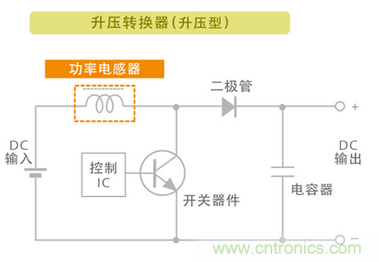 电源电路中电感为什么会啸叫？