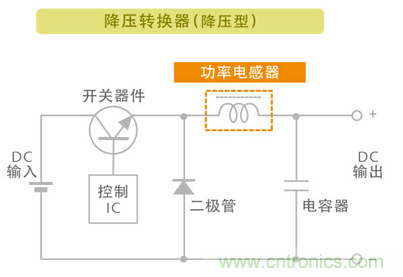 电源电路中电感为什么会啸叫？
