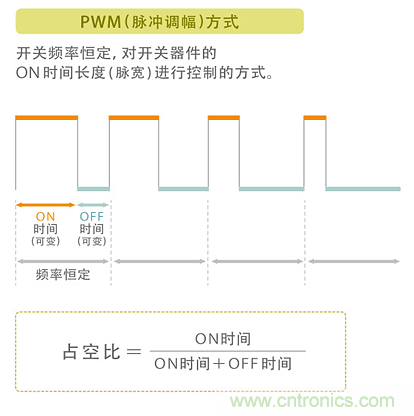 电源电路中电感为什么会啸叫？