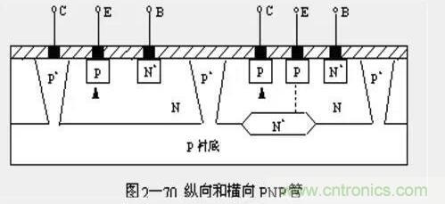纵向晶体管与横向晶体管的原理及区别