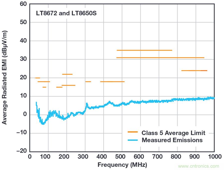 恶劣汽车环境怎么破？这几个解决方案轻松搞定
