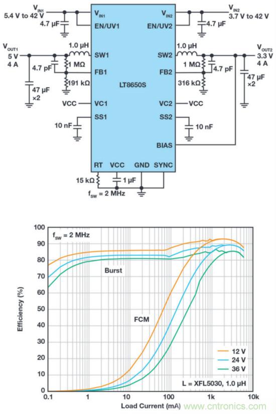 恶劣汽车环境怎么破？这几个解决方案轻松搞定