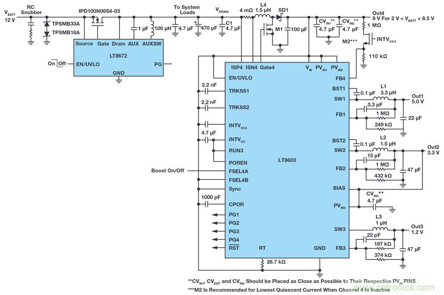 恶劣汽车环境怎么破？这几个解决方案轻松搞定