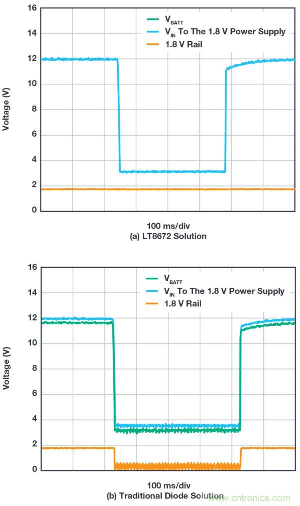 恶劣汽车环境怎么破？这几个解决方案轻松搞定