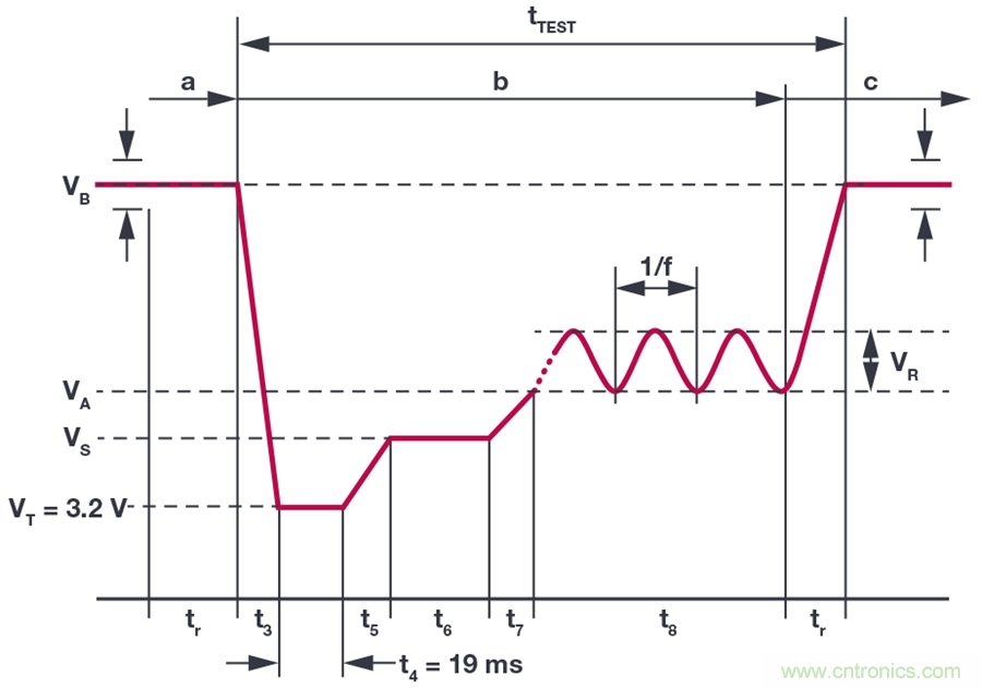 恶劣汽车环境怎么破？这几个解决方案轻松搞定