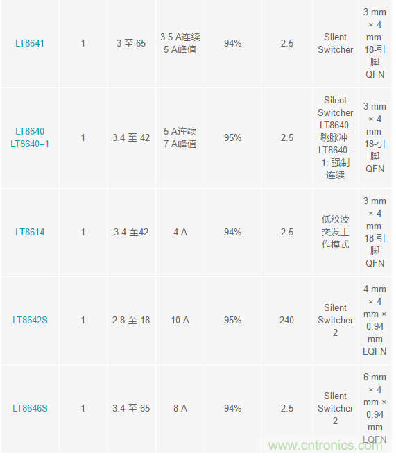 恶劣汽车环境怎么破？这几个解决方案轻松搞定