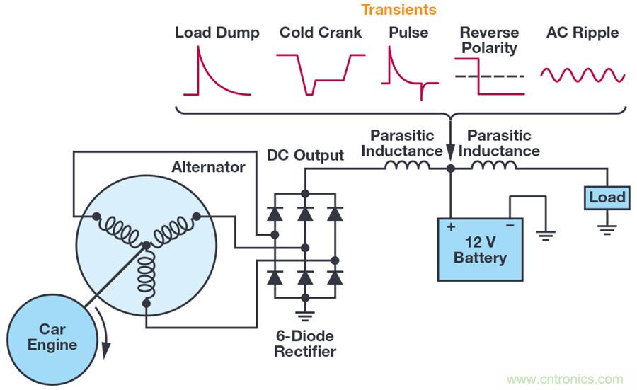 恶劣汽车环境怎么破？这几个解决方案轻松搞定