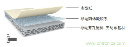 5G新潮流，助力窄面积高效粘接