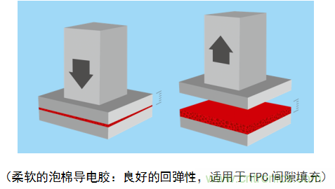 5G新潮流，助力窄面积高效粘接