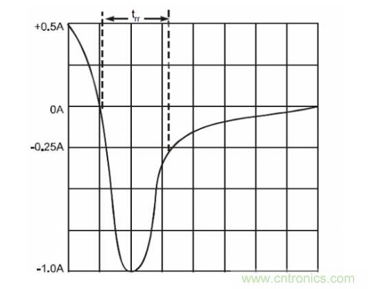 二极管的参数有哪些？