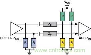 4种端接方法，教你完美解决信号端接困惑