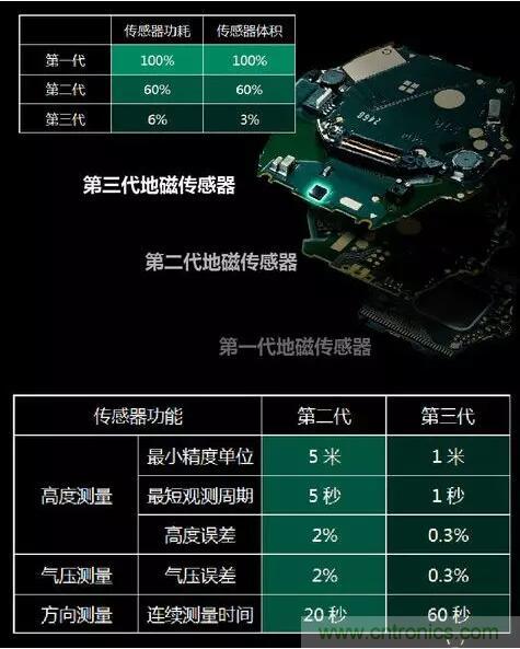 MEMS为何独领风骚？看完这篇秒懂！