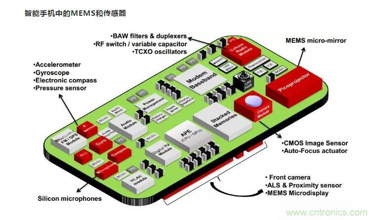 MEMS为何独领风骚？看完这篇秒懂！