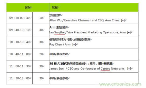 2019 Arm年度技术论坛召开在即，改变世界的计算解决方案