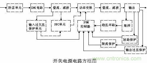 开关电源电路组成及各部分详解
