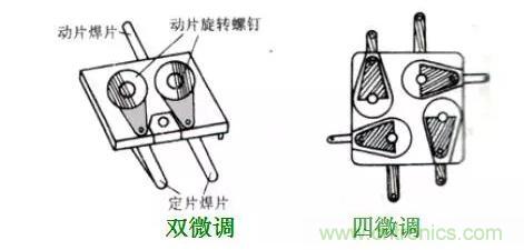 【收藏】N种电容器分类详解！