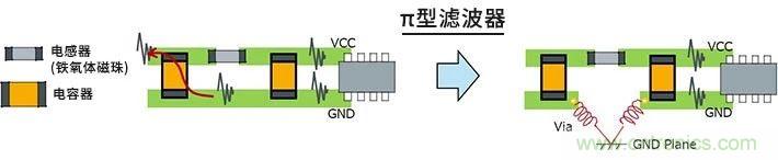使用电感降低噪声注意点 : 串扰、GND线反弹噪声