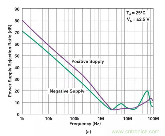 低压变高压，运算放大器自举实现更优性能！