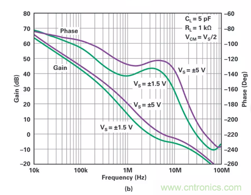 低压变高压，运算放大器自举实现更优性能！