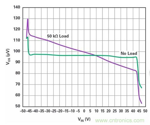 低压变高压，运算放大器自举实现更优性能！