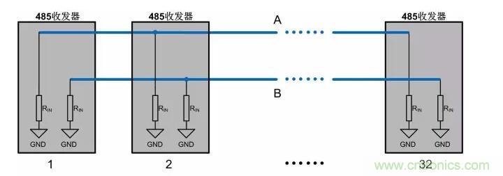 详解RS-485上下拉电阻的选择 详解RS-485上下拉电阻的选择