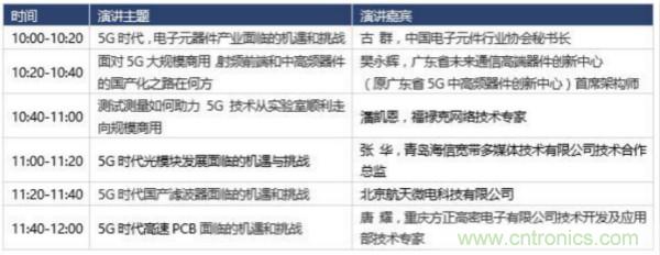 360度视角，一文带你全览第94届中国电子展同期活动！