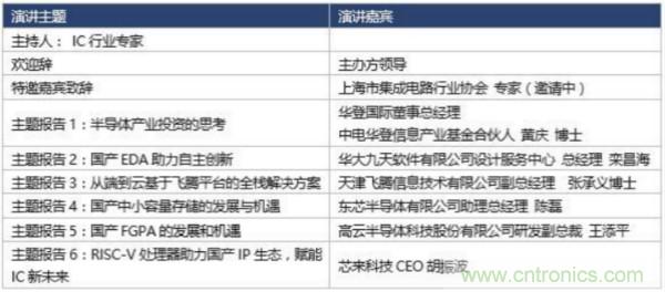 360度视角，一文带你全览第94届中国电子展同期活动！
