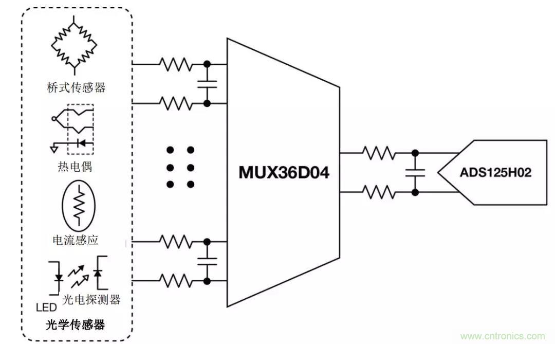 低漏电多路复用器在高阻抗PLC系统中是否重要？