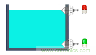 干货 | 解析光电式液位传感器中的常见问题