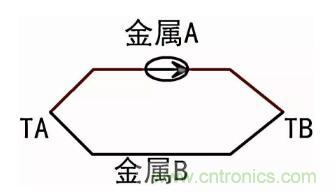 聊聊TC热电偶 聊聊TC热电偶