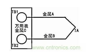 聊聊TC热电偶 聊聊TC热电偶