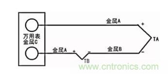 聊聊TC热电偶 聊聊TC热电偶