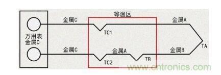 聊聊TC热电偶 聊聊TC热电偶