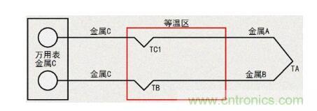 聊聊TC热电偶 聊聊TC热电偶