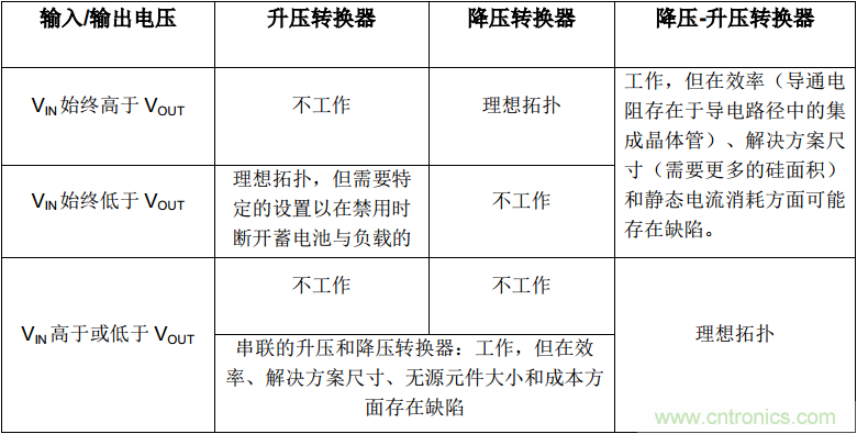 是否存在实现DC/DC电压转换的通用工具？